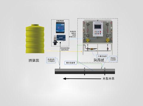 进口蝶阀阀门